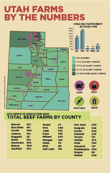 Utah Farms by the Numbers
