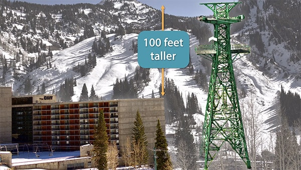 Height of proposed gondola compared to the Cliff Lodge at Snowbird.